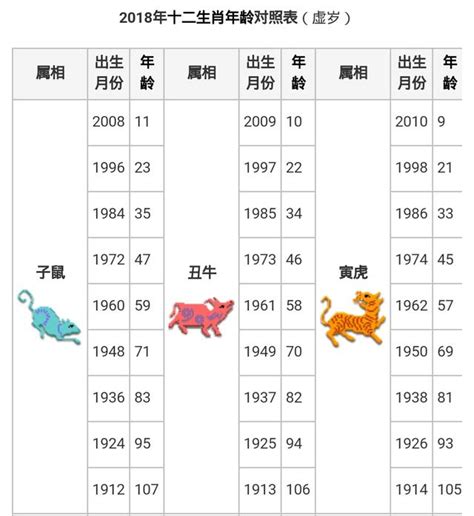 屬豬年份|【十二生肖年份】12生肖年齡對照表、今年生肖 